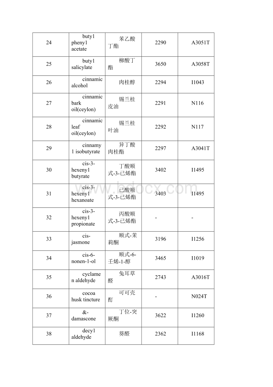 食品添加剂使用卫生标准四.docx_第3页