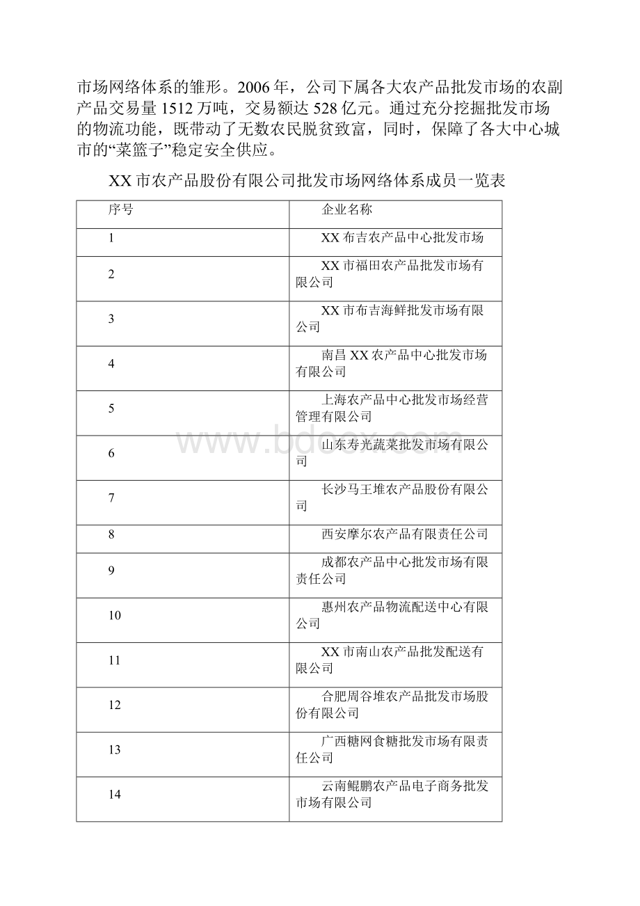 国际农产品物流园项目可行性研究报告.docx_第2页