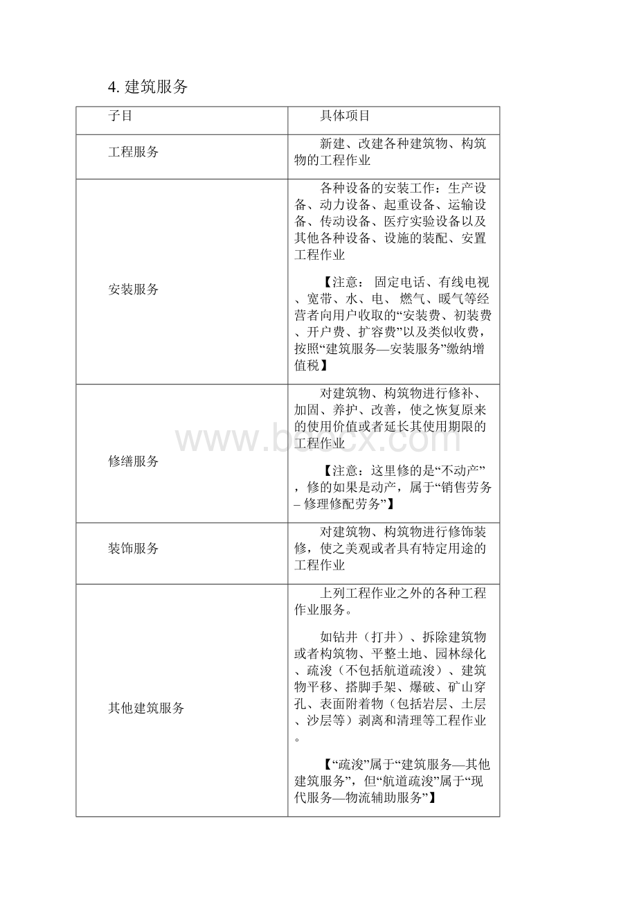 经济法基础每日一练第四章72782.docx_第3页