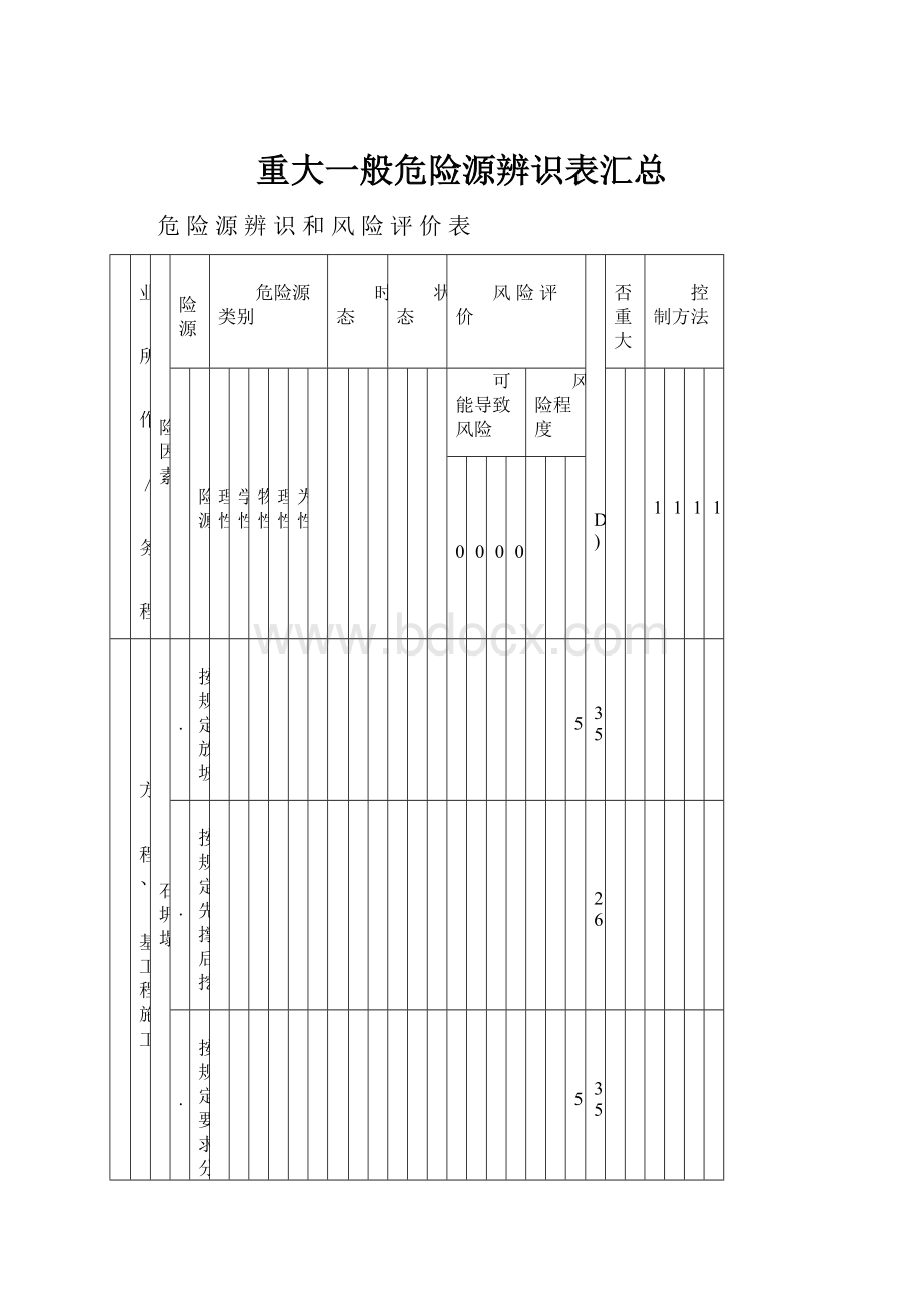 重大一般危险源辨识表汇总.docx_第1页