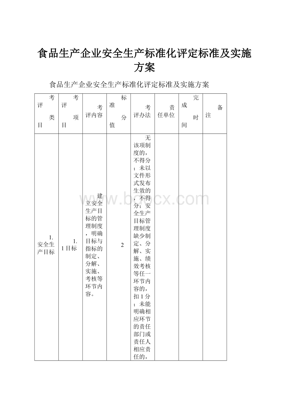 食品生产企业安全生产标准化评定标准及实施方案.docx