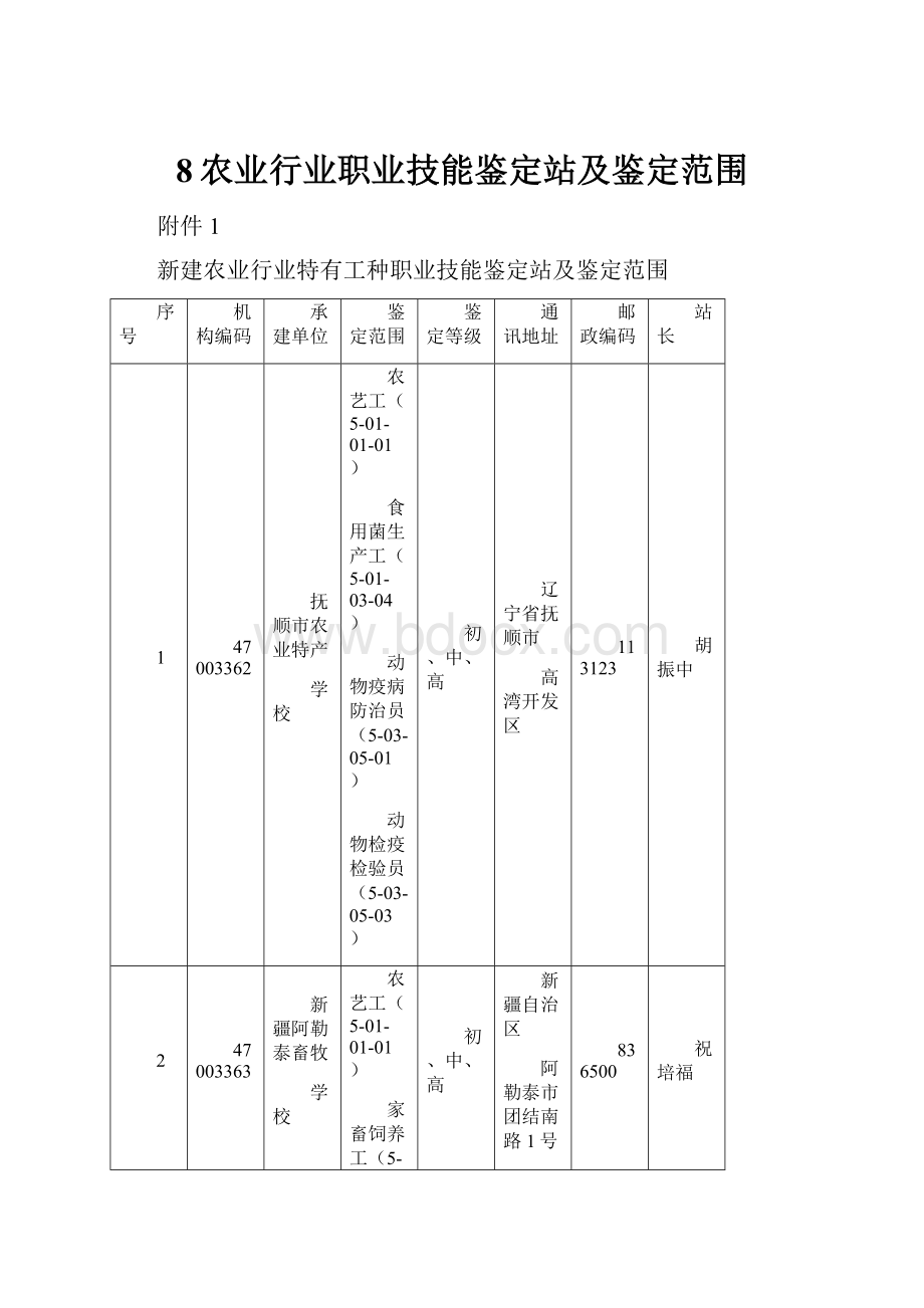 8农业行业职业技能鉴定站及鉴定范围.docx