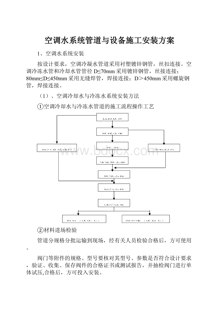 空调水系统管道与设备施工安装方案.docx