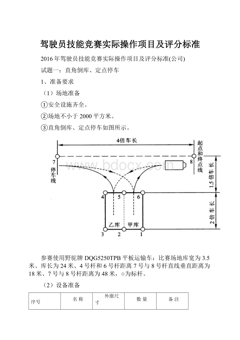 驾驶员技能竞赛实际操作项目及评分标准.docx