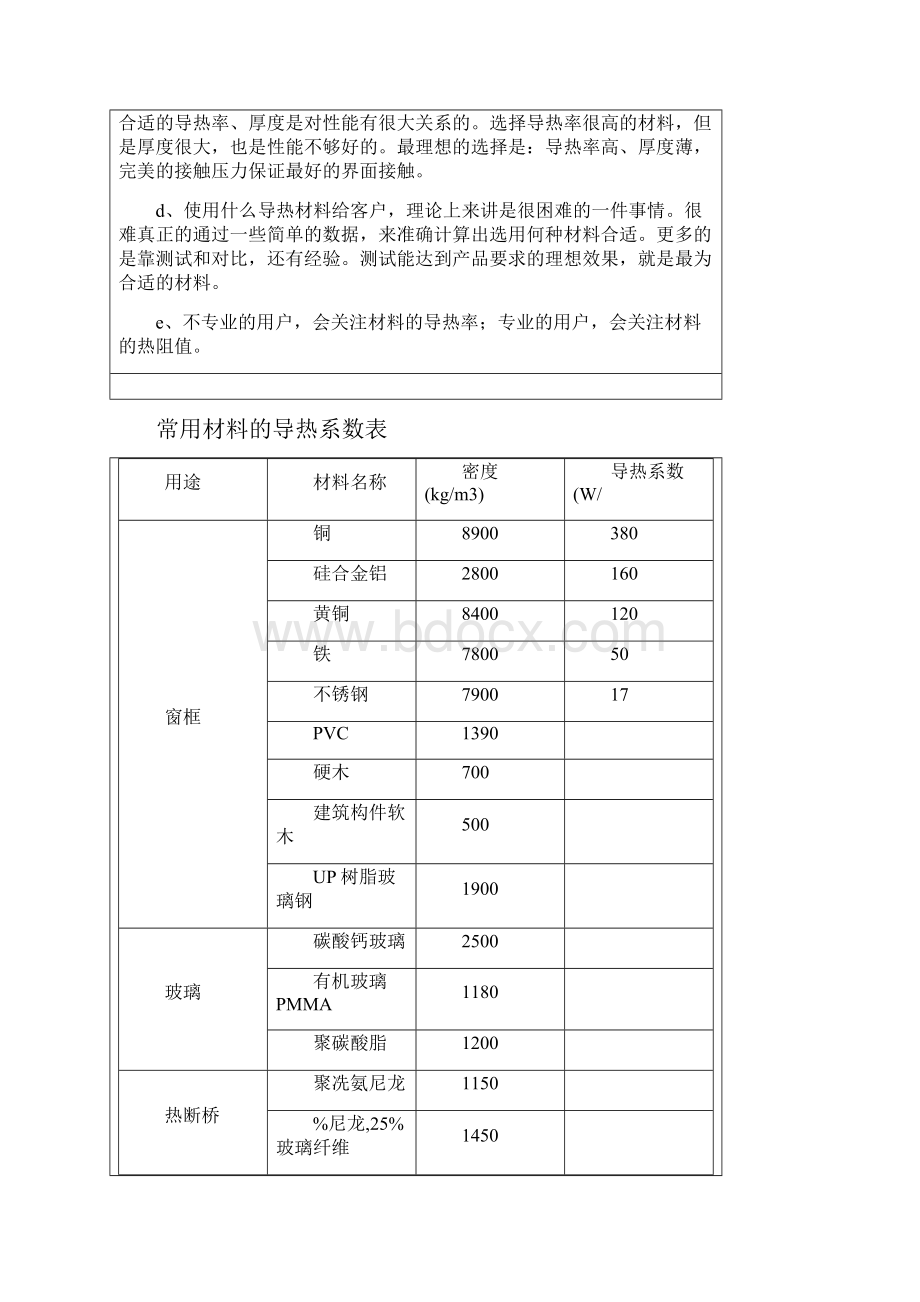 常用材料的导热系数表.docx_第3页