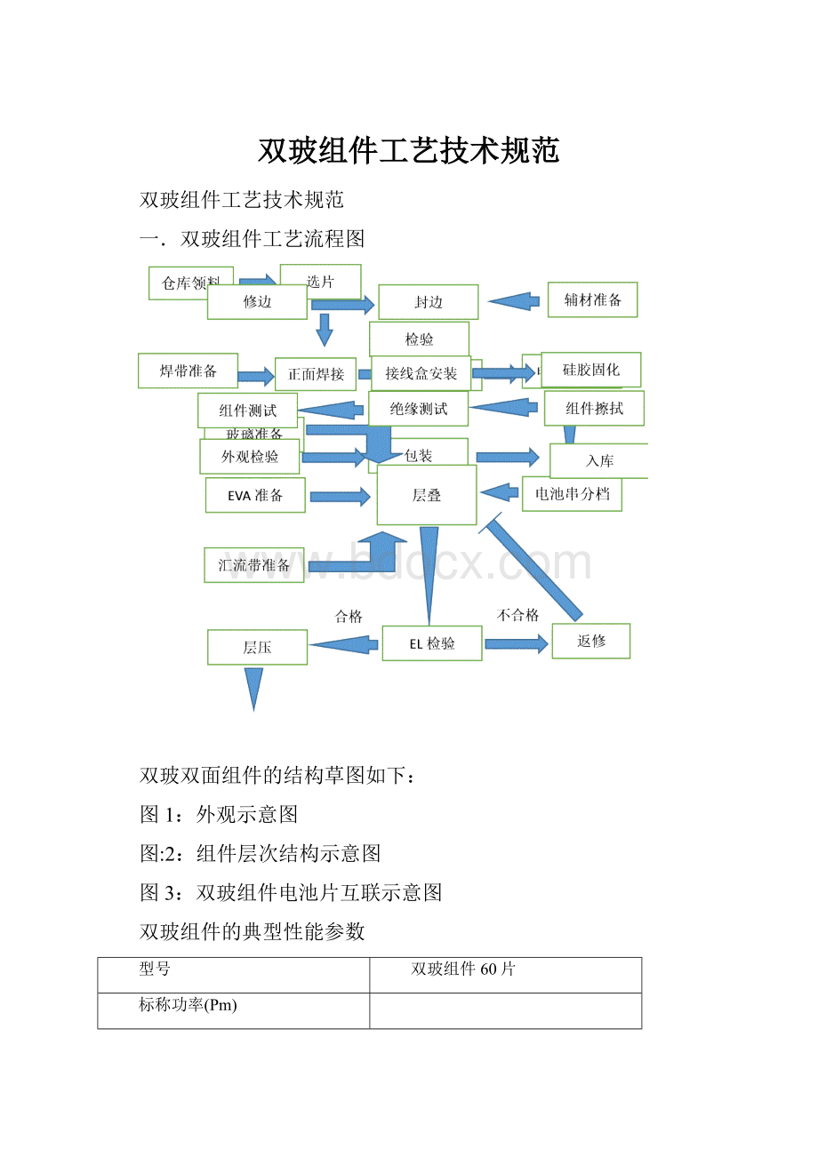 双玻组件工艺技术规范.docx