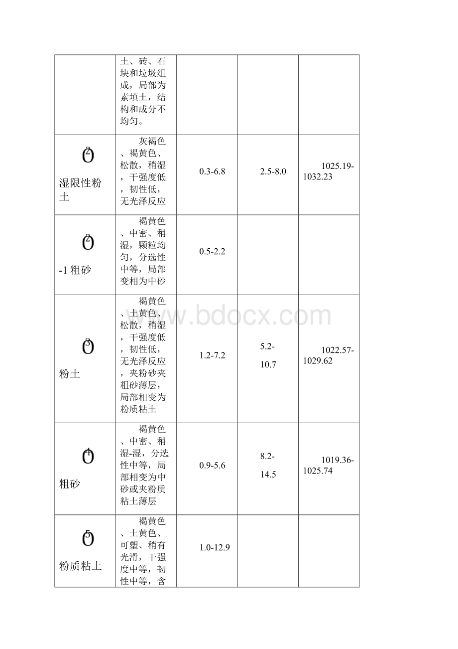 号楼基坑开挖及边坡支护工程施工方案.docx_第3页