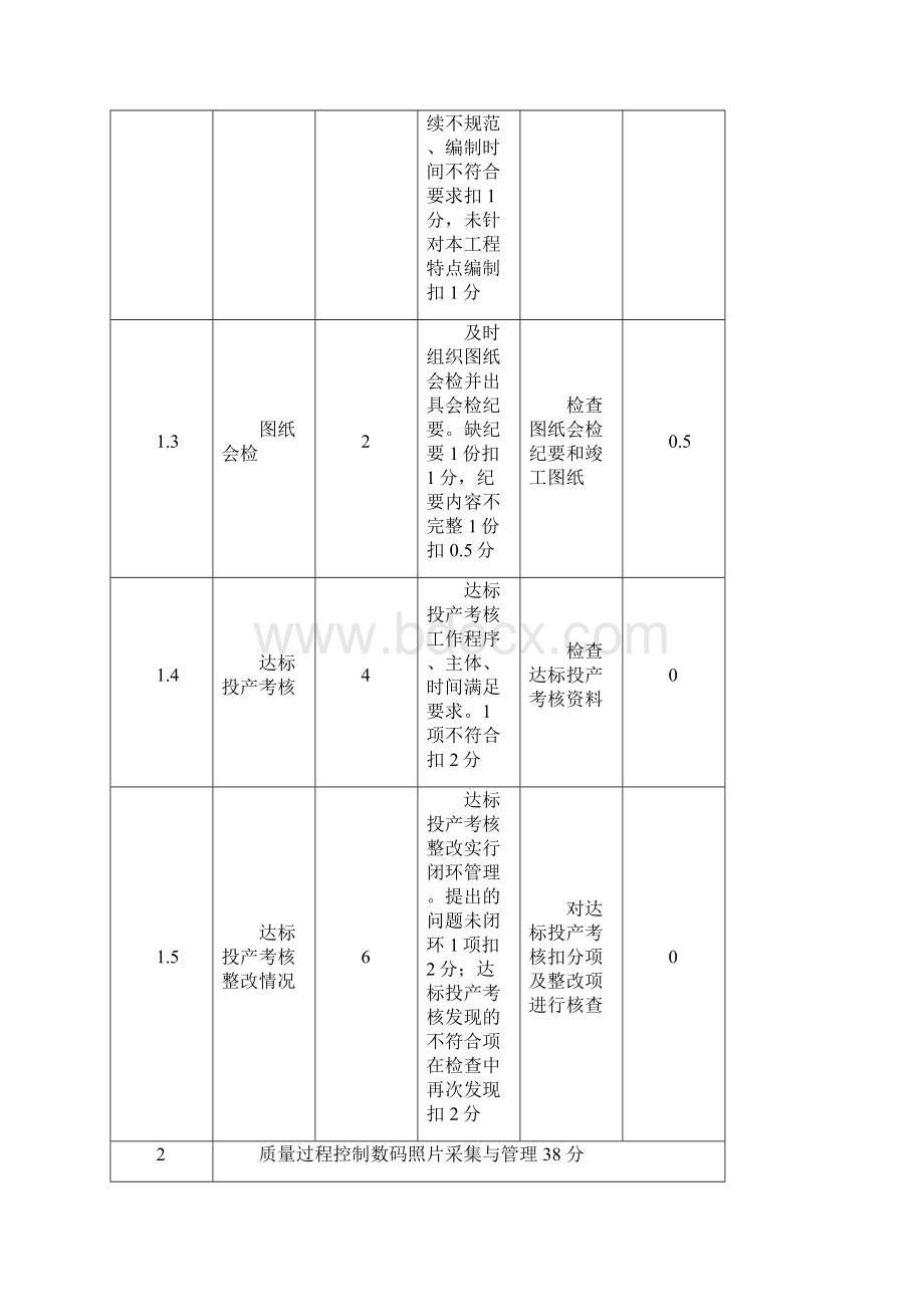 工程创优评分表.docx_第2页