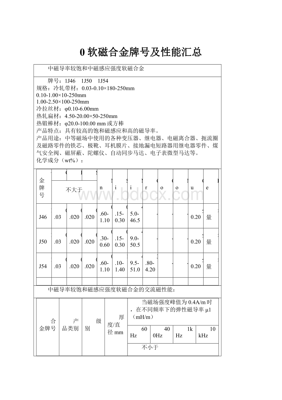 0软磁合金牌号及性能汇总.docx