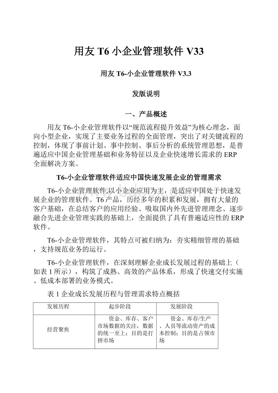 用友T6小企业管理软件V33.docx