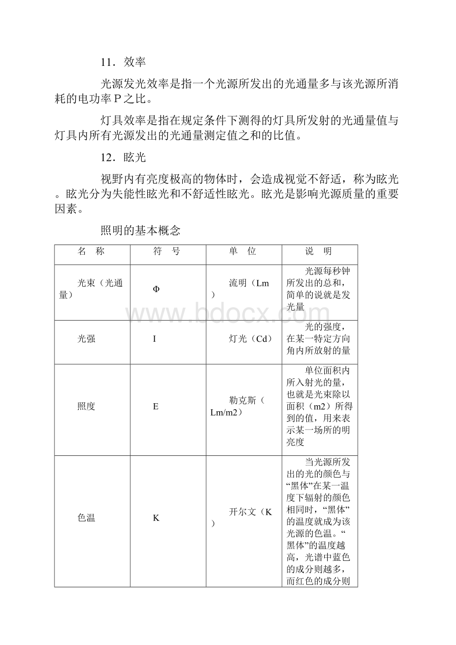 LED灯参数的意思.docx_第3页