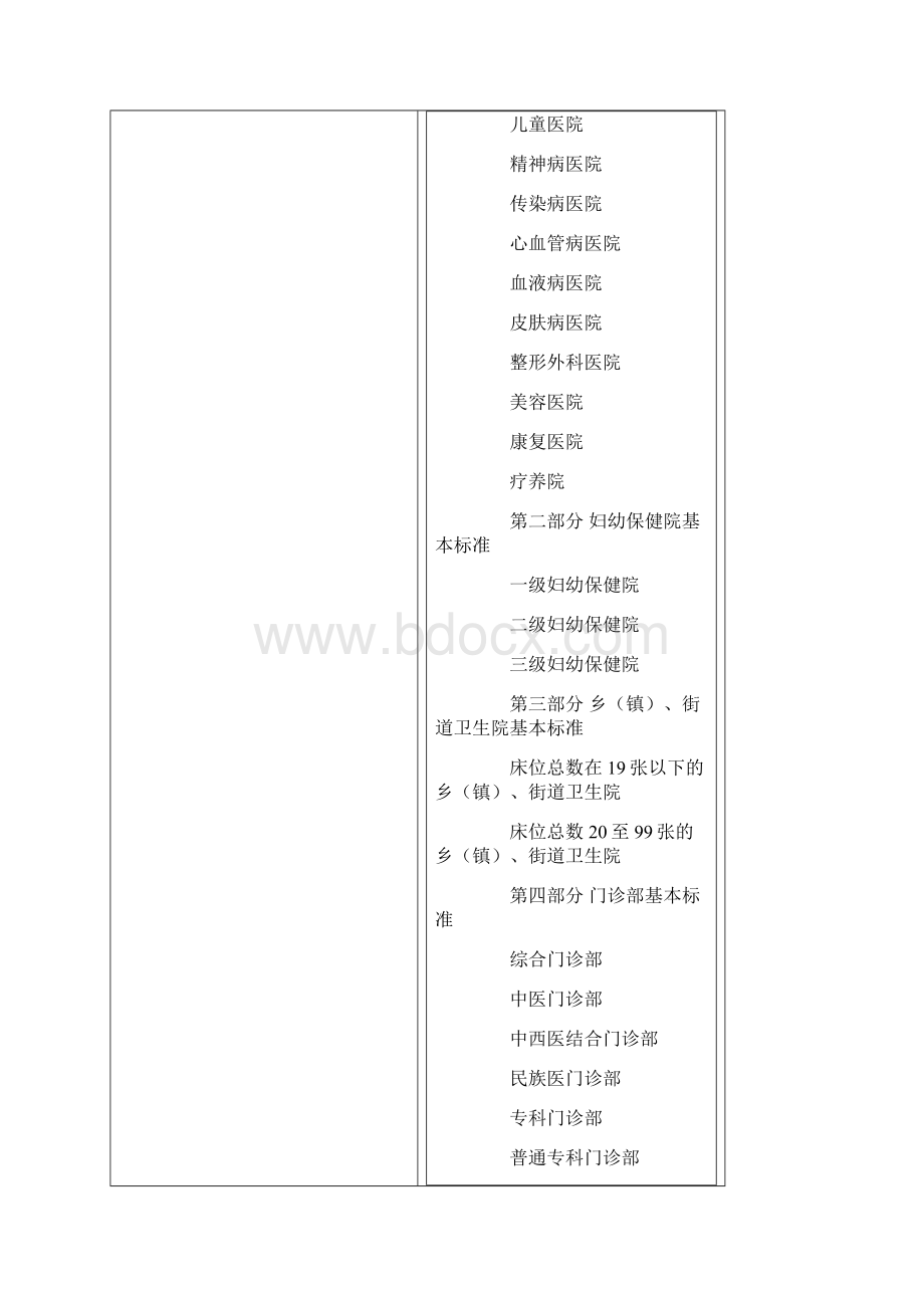 卫生部《医疗机构基本实用标准试行》.docx_第2页