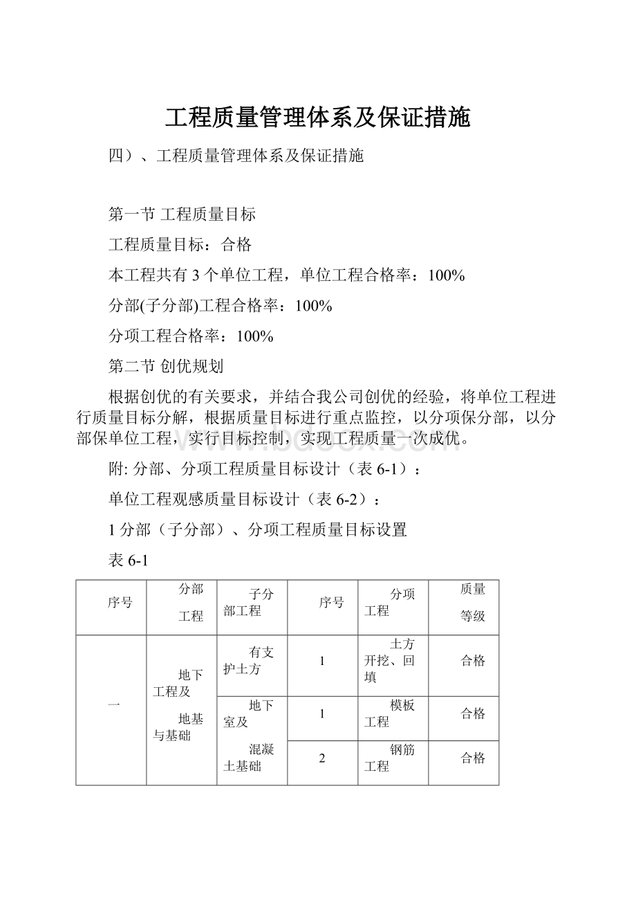 工程质量管理体系及保证措施.docx