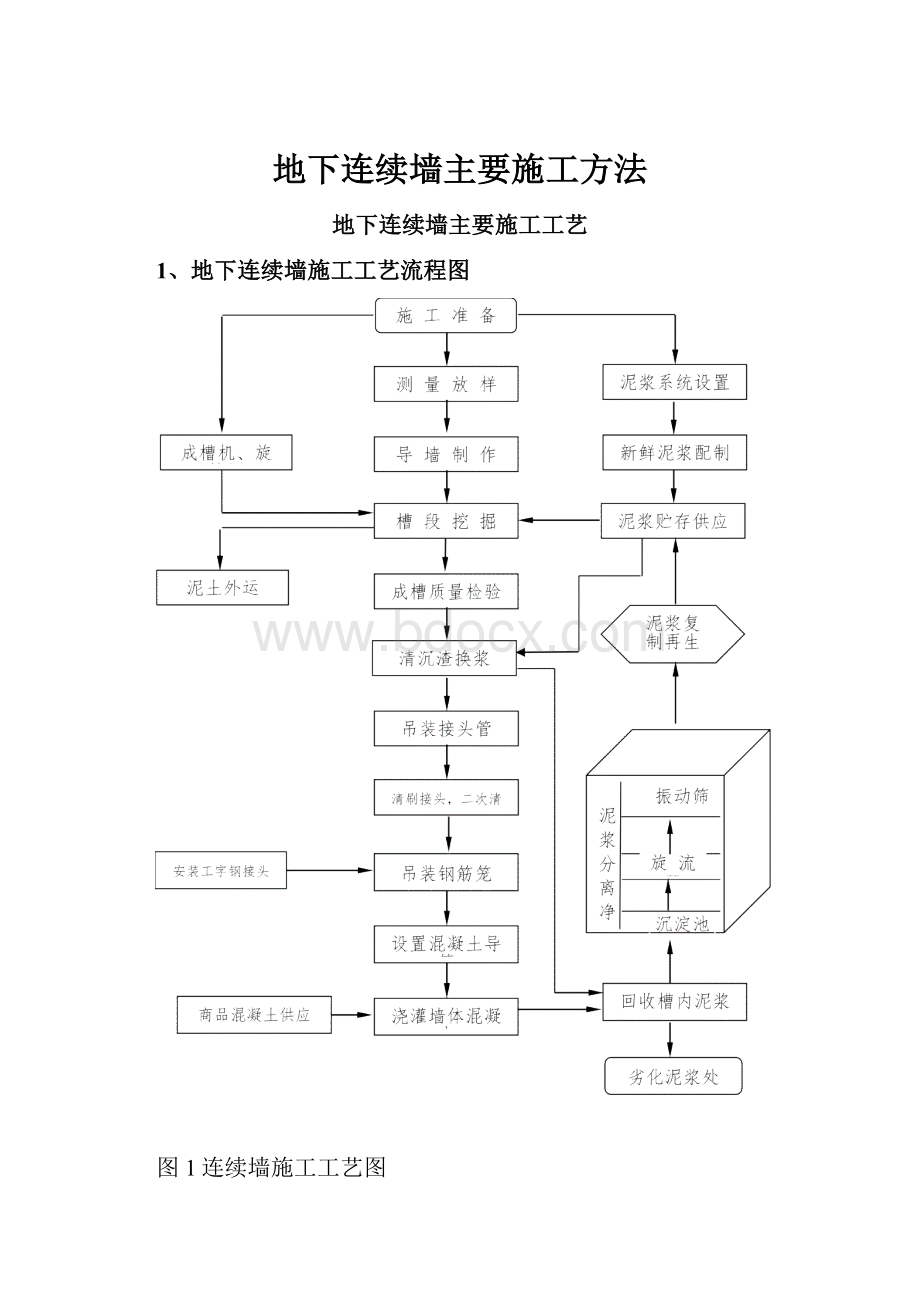 地下连续墙主要施工方法.docx