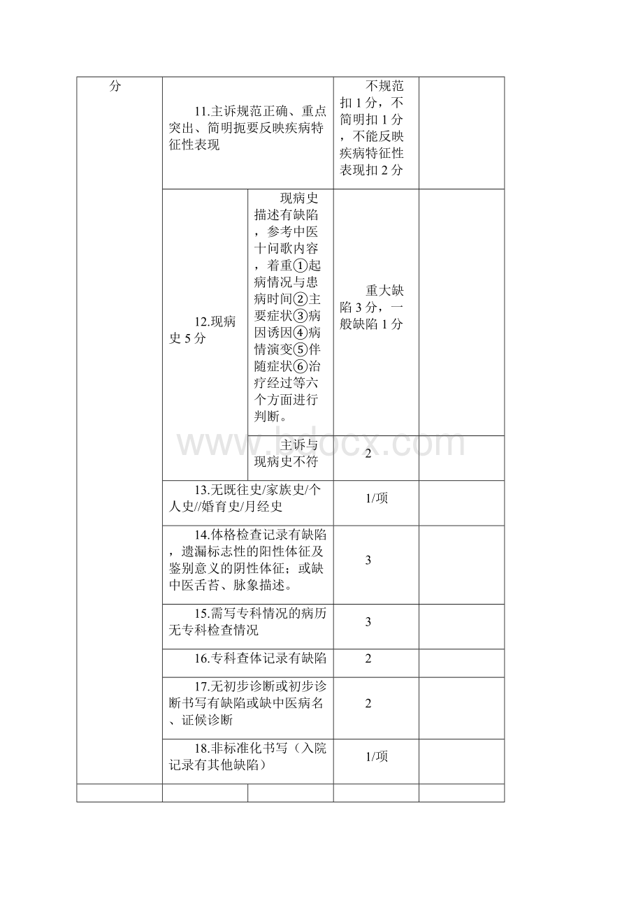 终末病历质量检查标准.docx_第2页