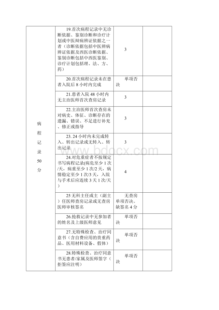 终末病历质量检查标准.docx_第3页