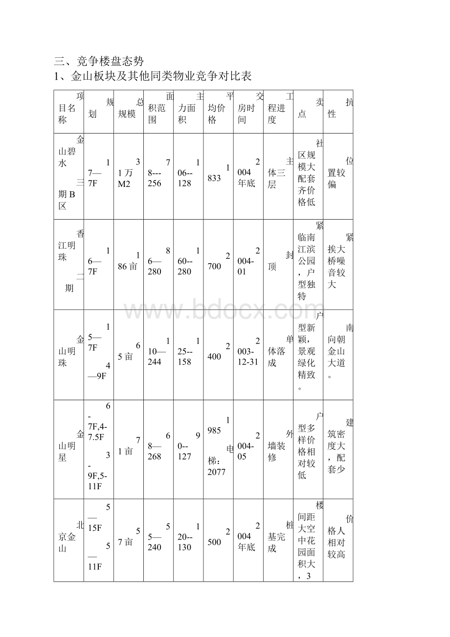 住宅定价方法.docx_第2页