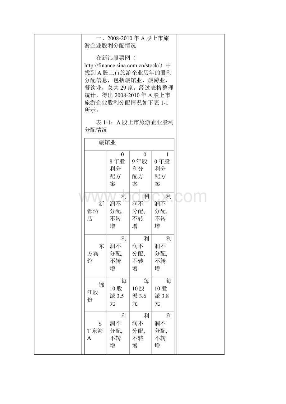 旅游投资学 A股上市旅游企业股利分配报告.docx_第2页