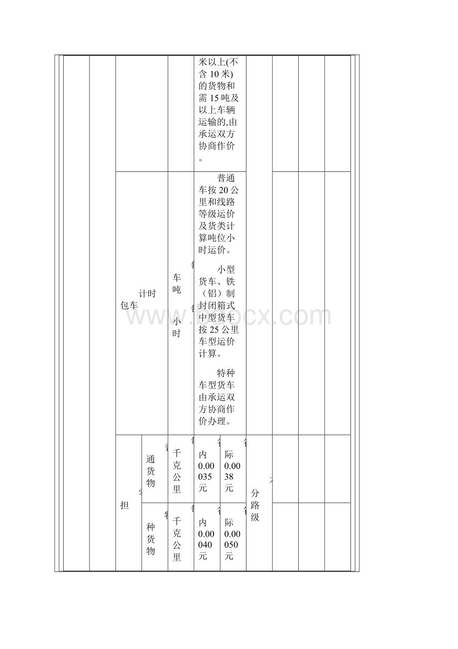 汽车的货运价格费率表.docx_第2页