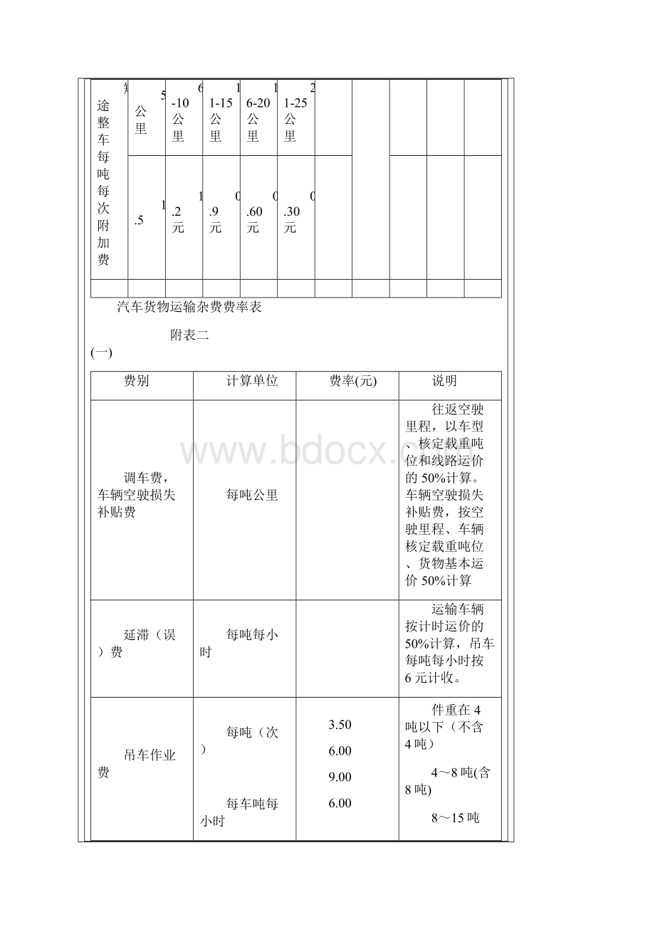 汽车的货运价格费率表.docx_第3页