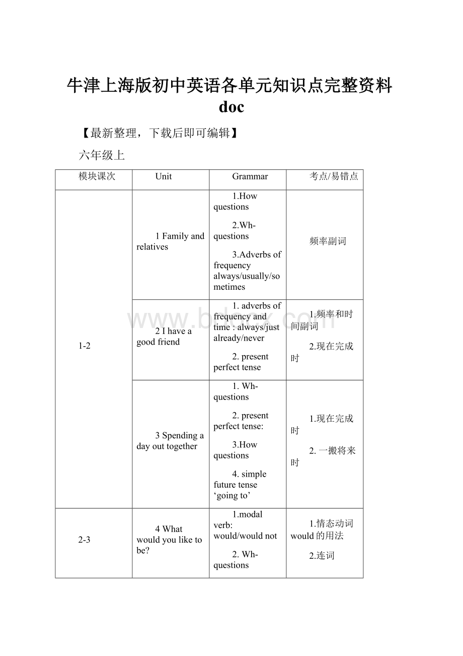 牛津上海版初中英语各单元知识点完整资料doc.docx_第1页