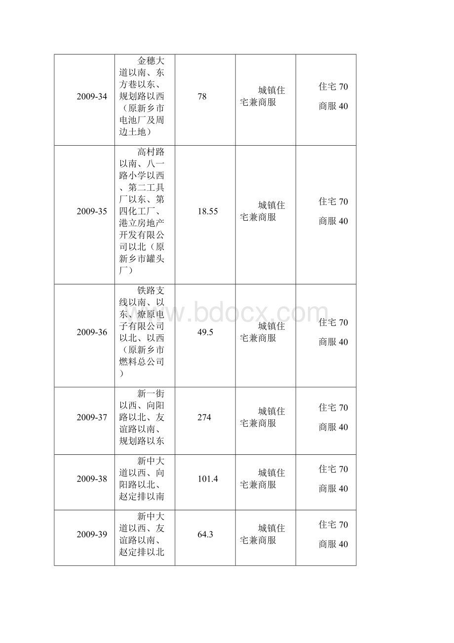 新乡楼市动态分析0911.docx_第2页