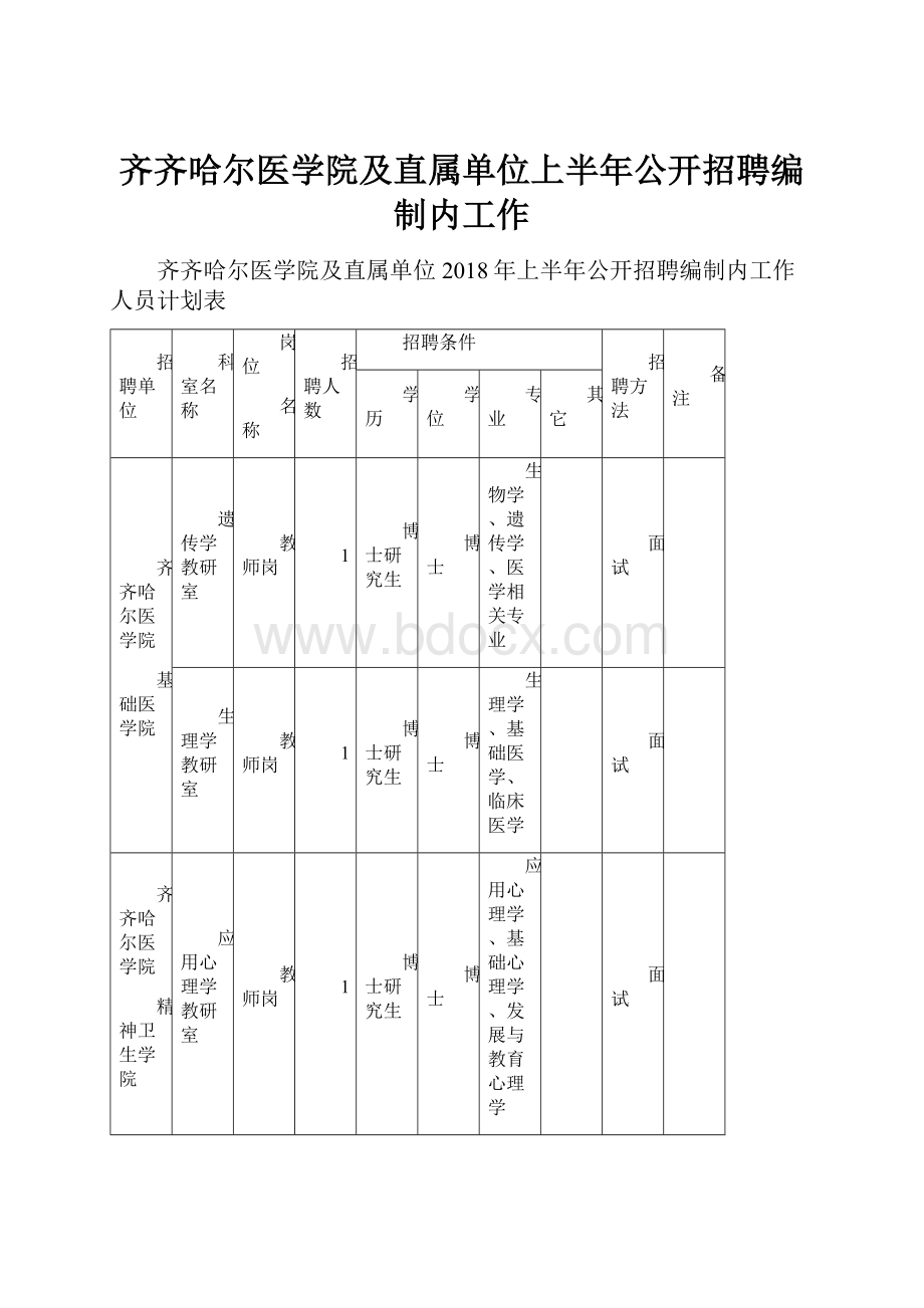 齐齐哈尔医学院及直属单位上半年公开招聘编制内工作.docx