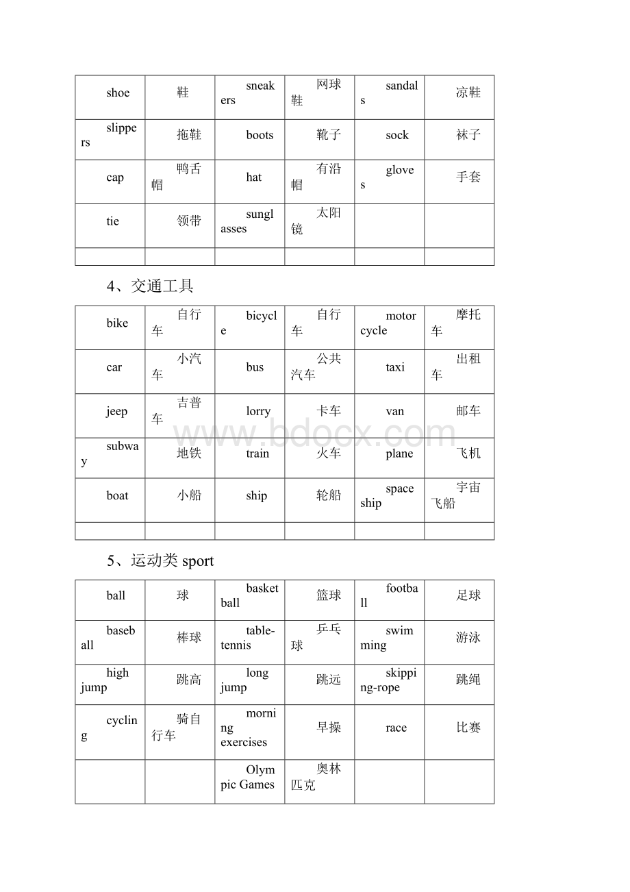 小学英语16年级词汇分类汇总最全整理.docx_第3页