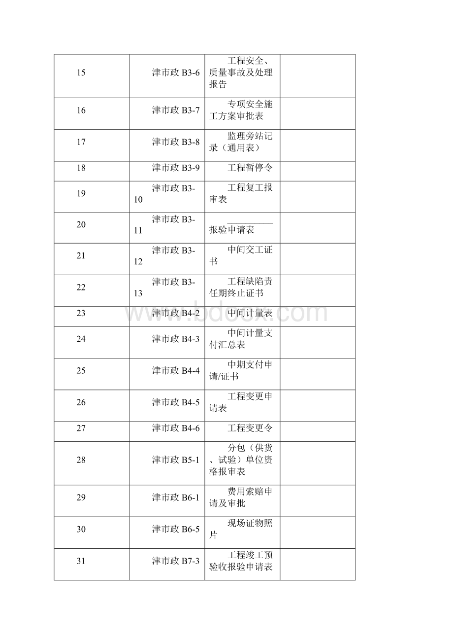 市政工程监理用表.docx_第2页