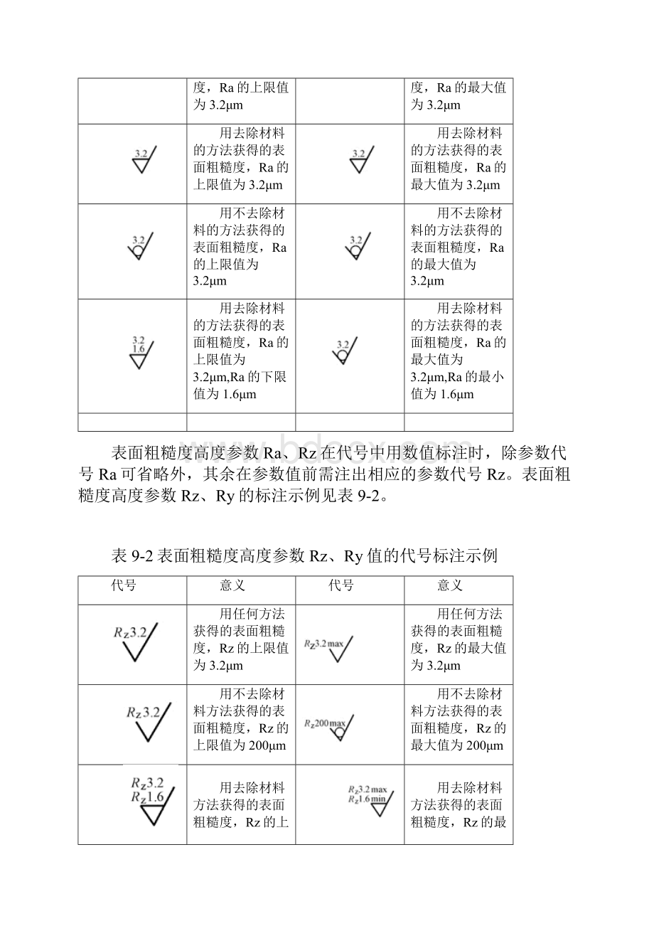 精品粗糙度概念解释.docx_第2页