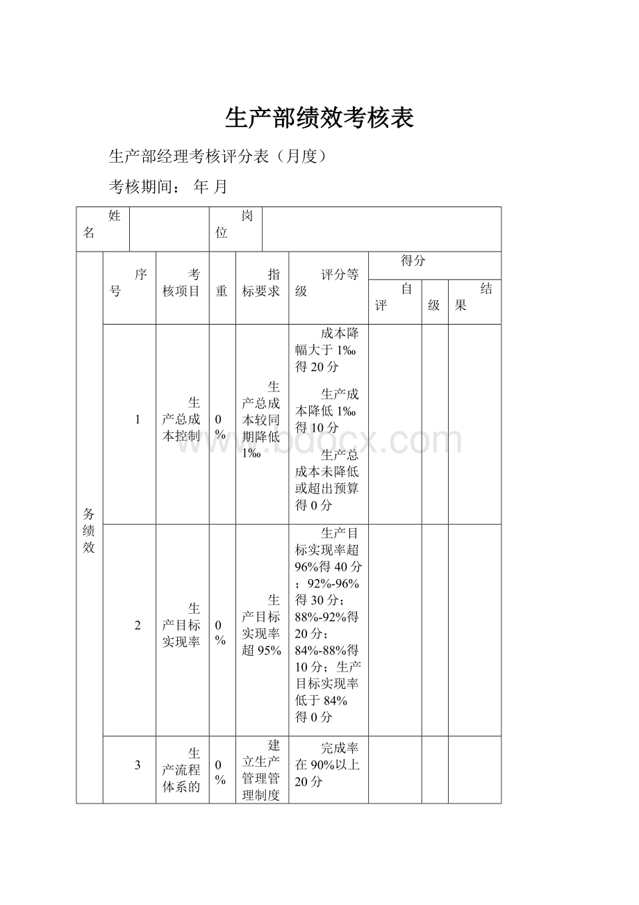 生产部绩效考核表.docx