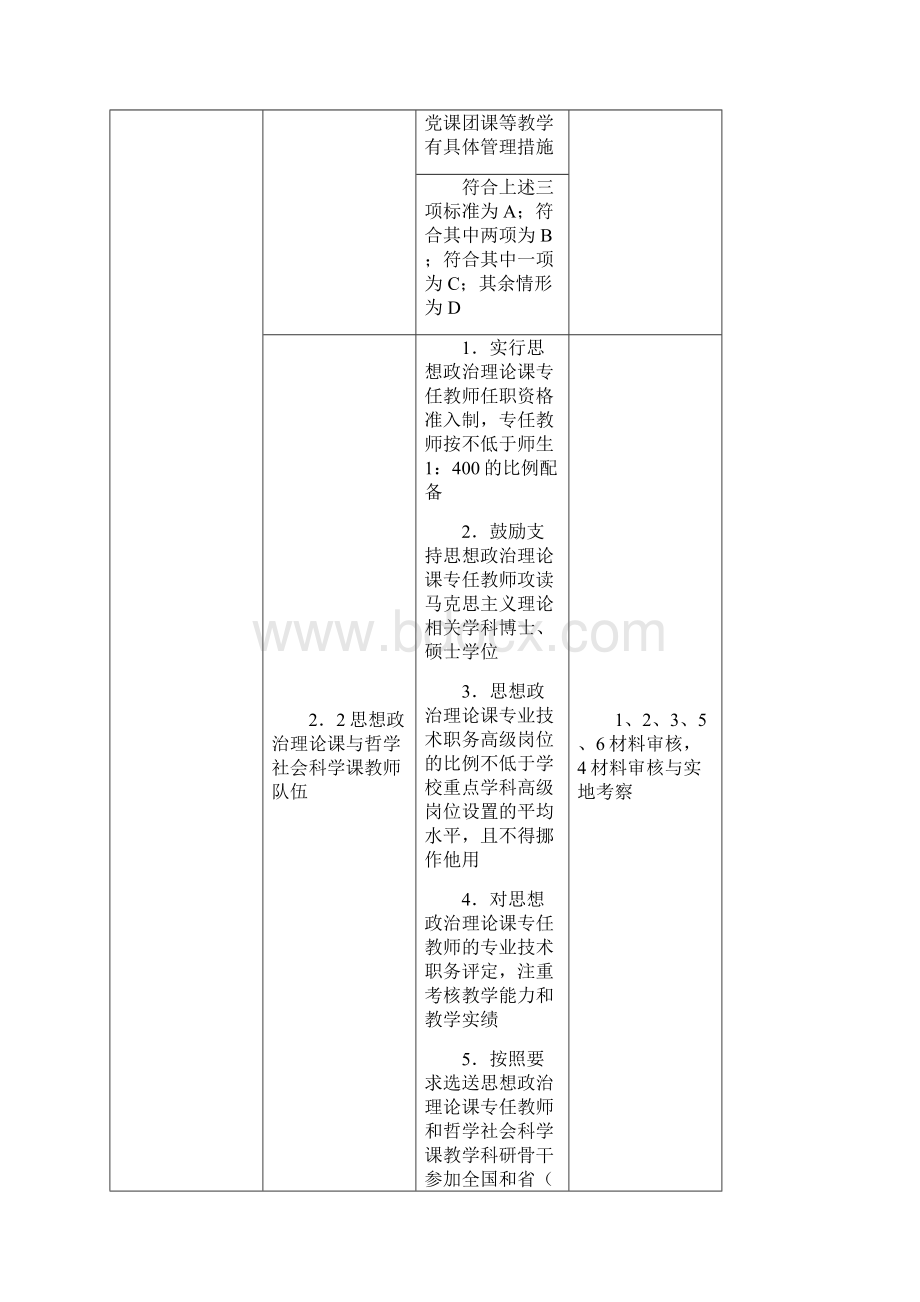 普通高等学校大学生思想政治教育工作测评体系.docx_第3页