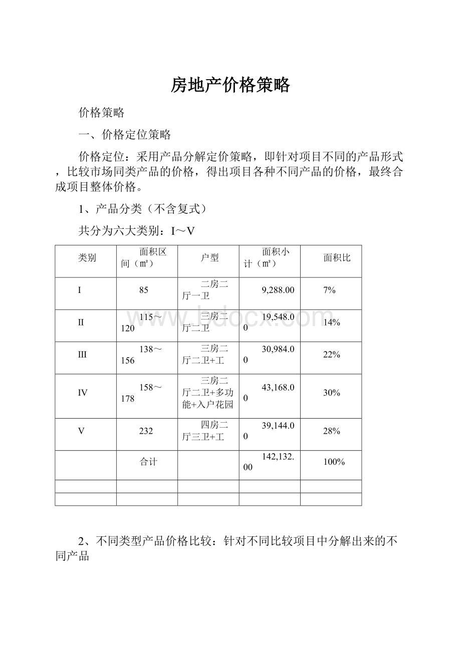 房地产价格策略.docx