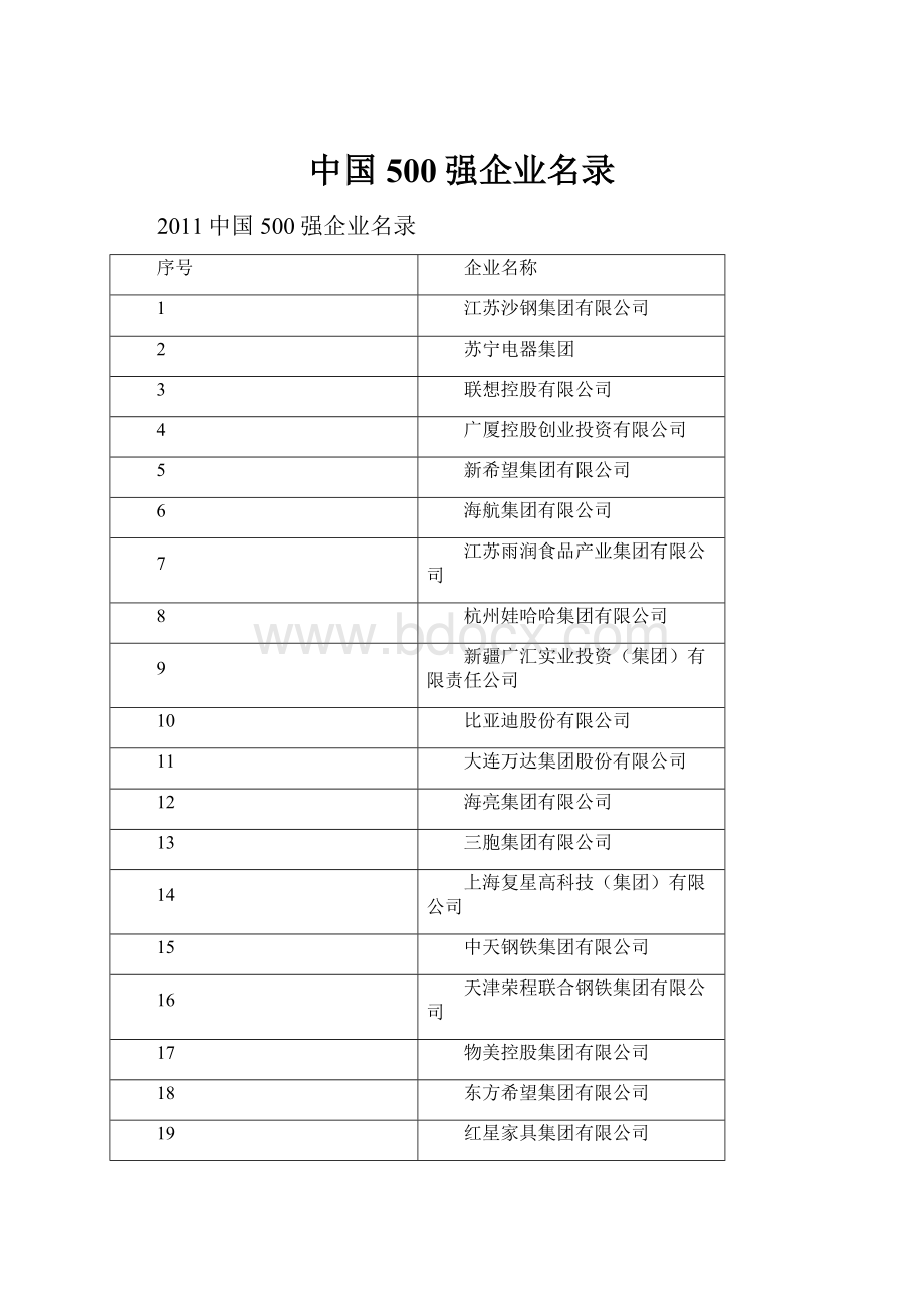 中国500强企业名录.docx_第1页