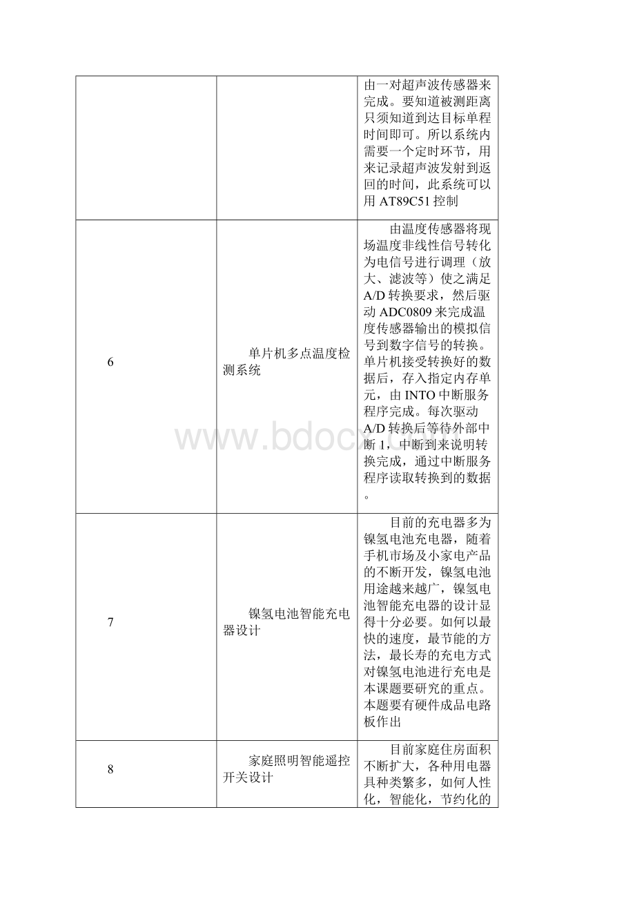 电子信息类专业常用毕业设计论文题目整理.docx_第3页