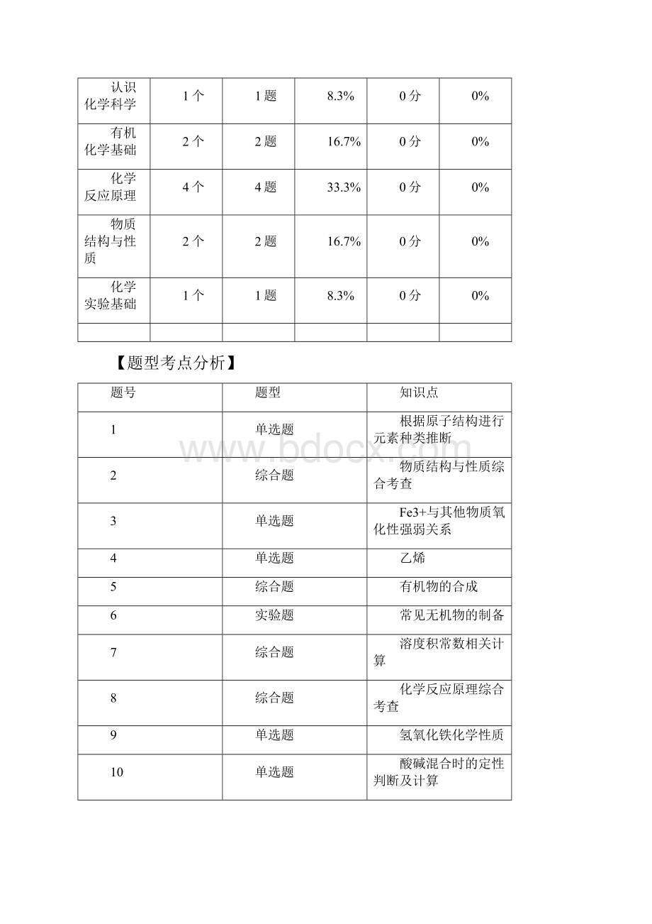 全国大联考宁夏新课标Ⅱ宁夏银川市届高三高中教学质量检测理科综合化学试题解析版.docx_第2页