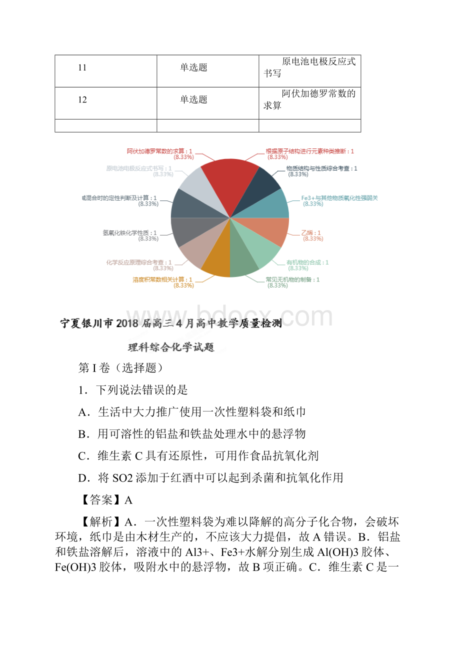 全国大联考宁夏新课标Ⅱ宁夏银川市届高三高中教学质量检测理科综合化学试题解析版.docx_第3页