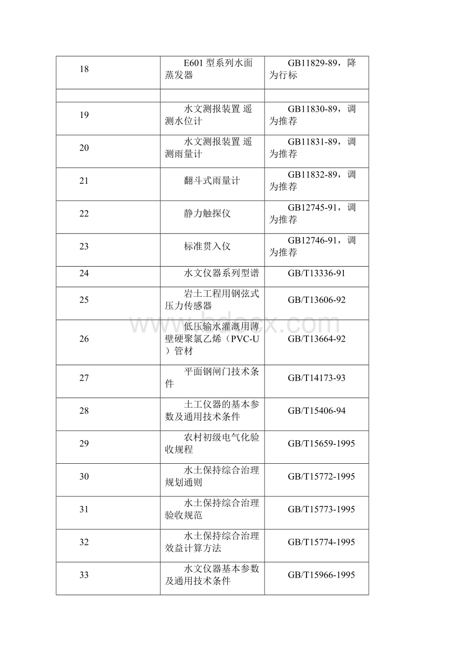 整理现行有效水利技术标准.docx_第3页