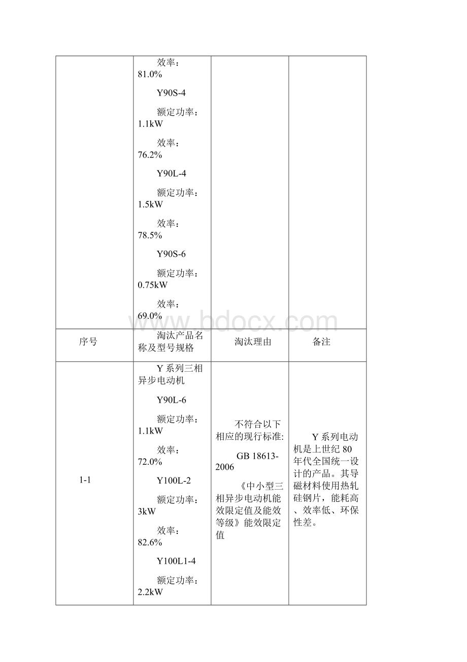 第二批高耗能落后机电设备.docx_第3页