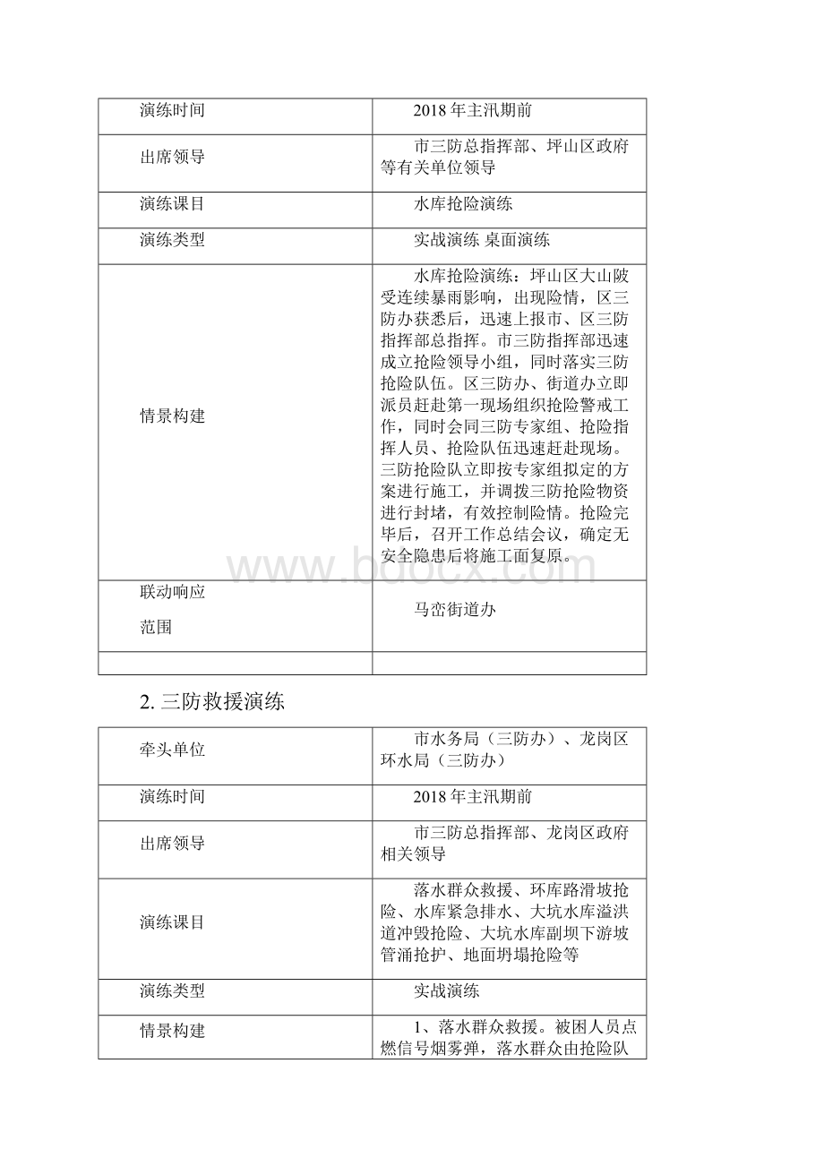 全应急演练计划.docx_第3页