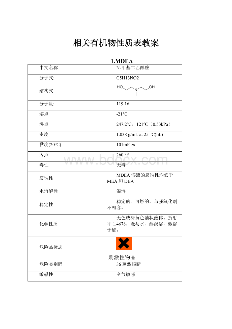 相关有机物性质表教案.docx_第1页