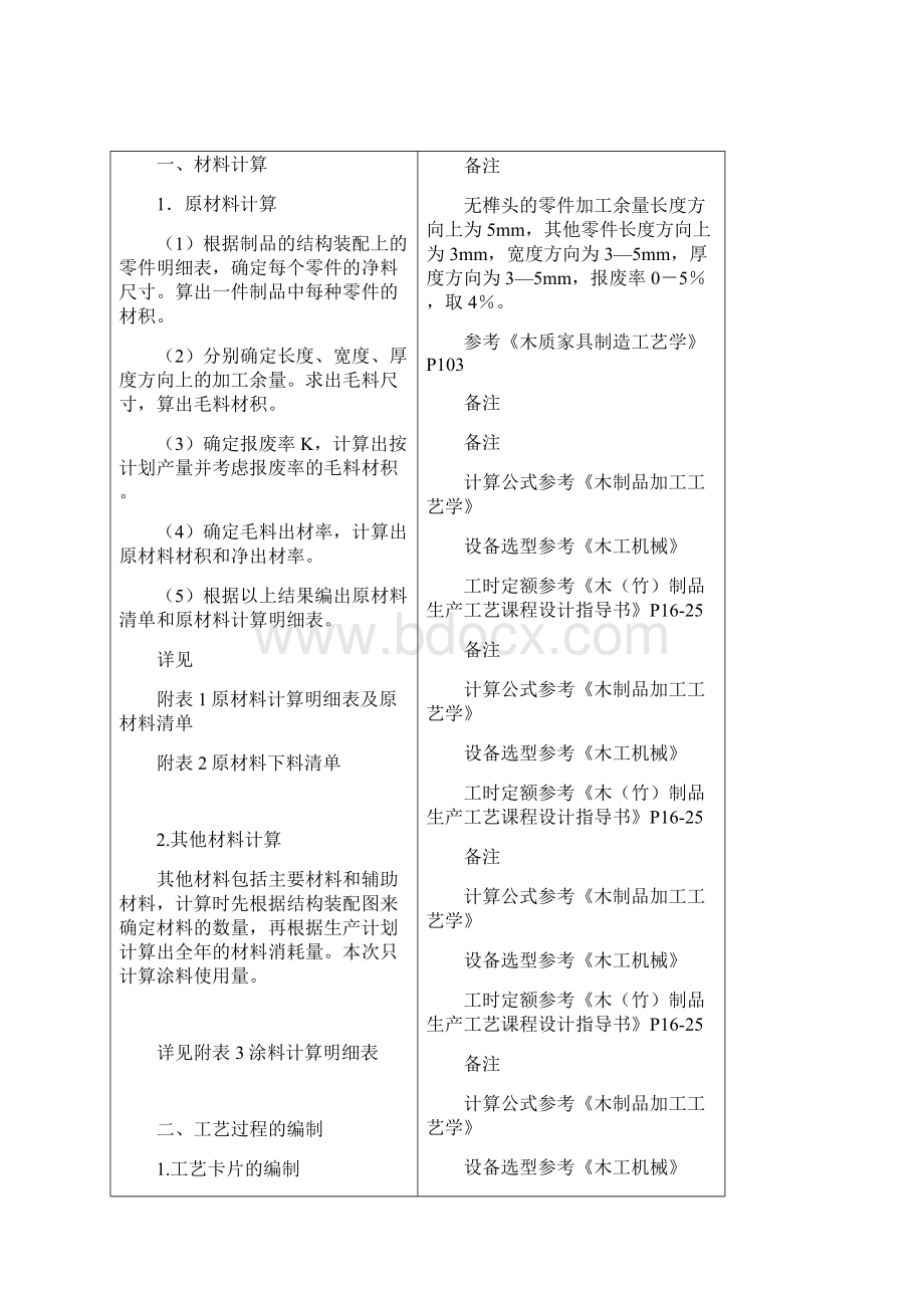 木制品生产工艺学课程设计设计说明.docx_第3页