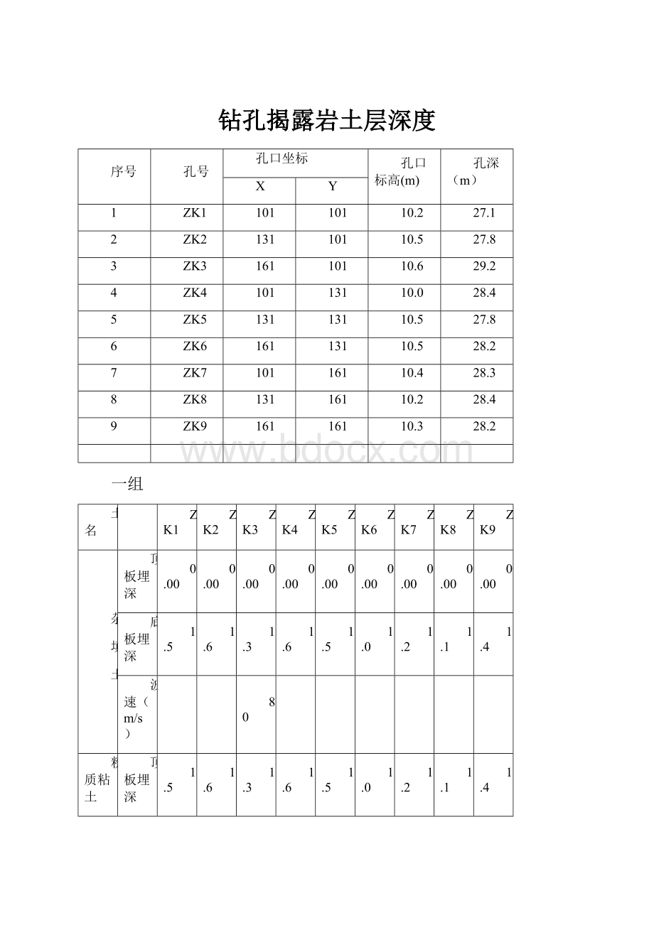 钻孔揭露岩土层深度.docx