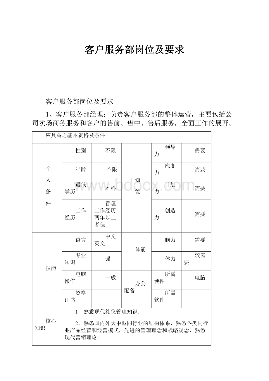 客户服务部岗位及要求.docx