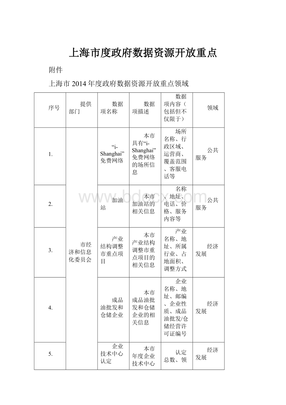 上海市度政府数据资源开放重点.docx_第1页