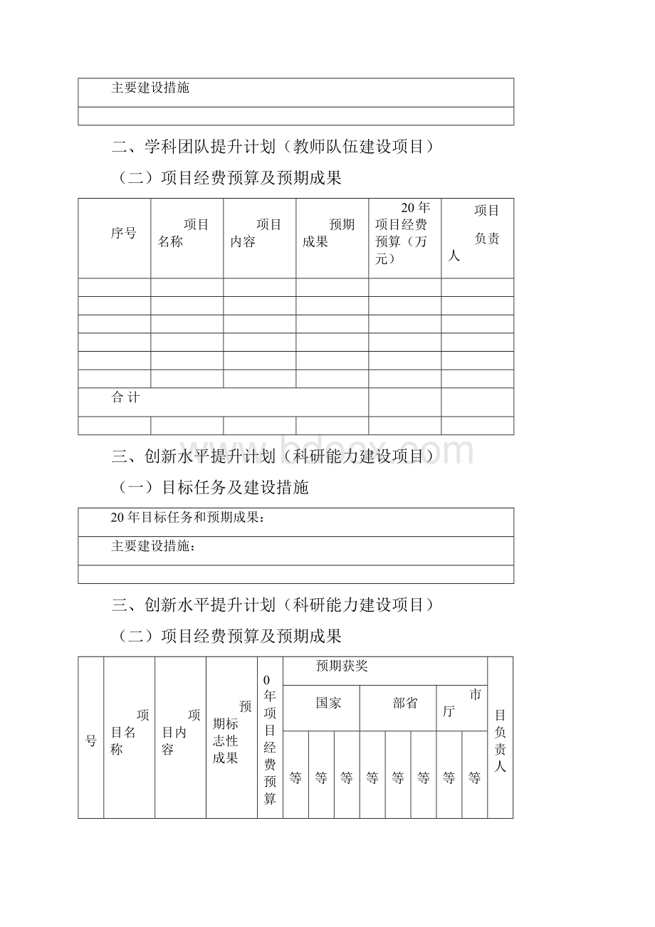 学院学科建设项目任务书.docx_第3页