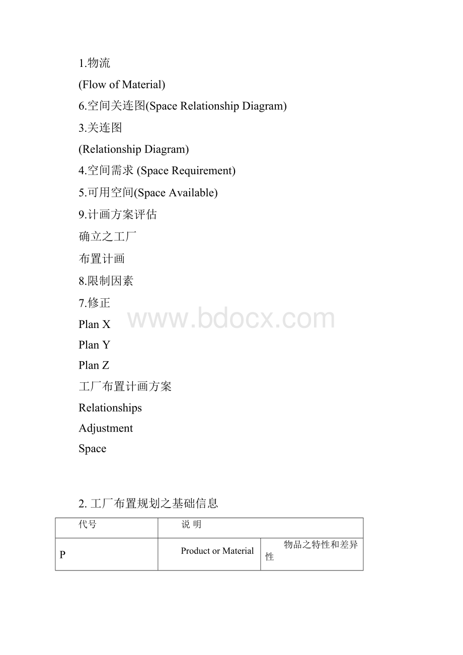 工业工程技术培训01 Word 文档.docx_第2页