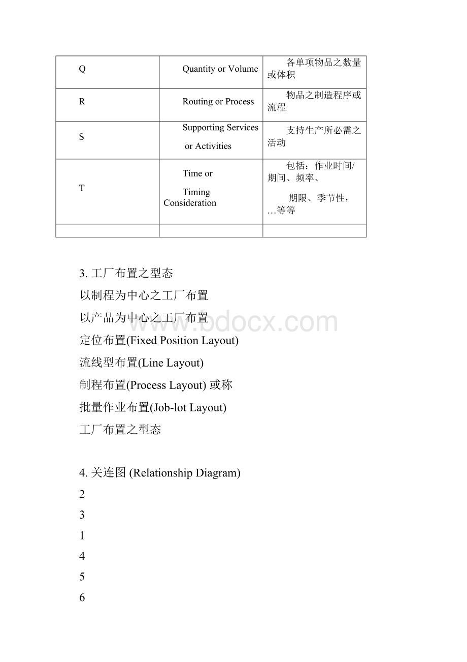 工业工程技术培训01 Word 文档.docx_第3页
