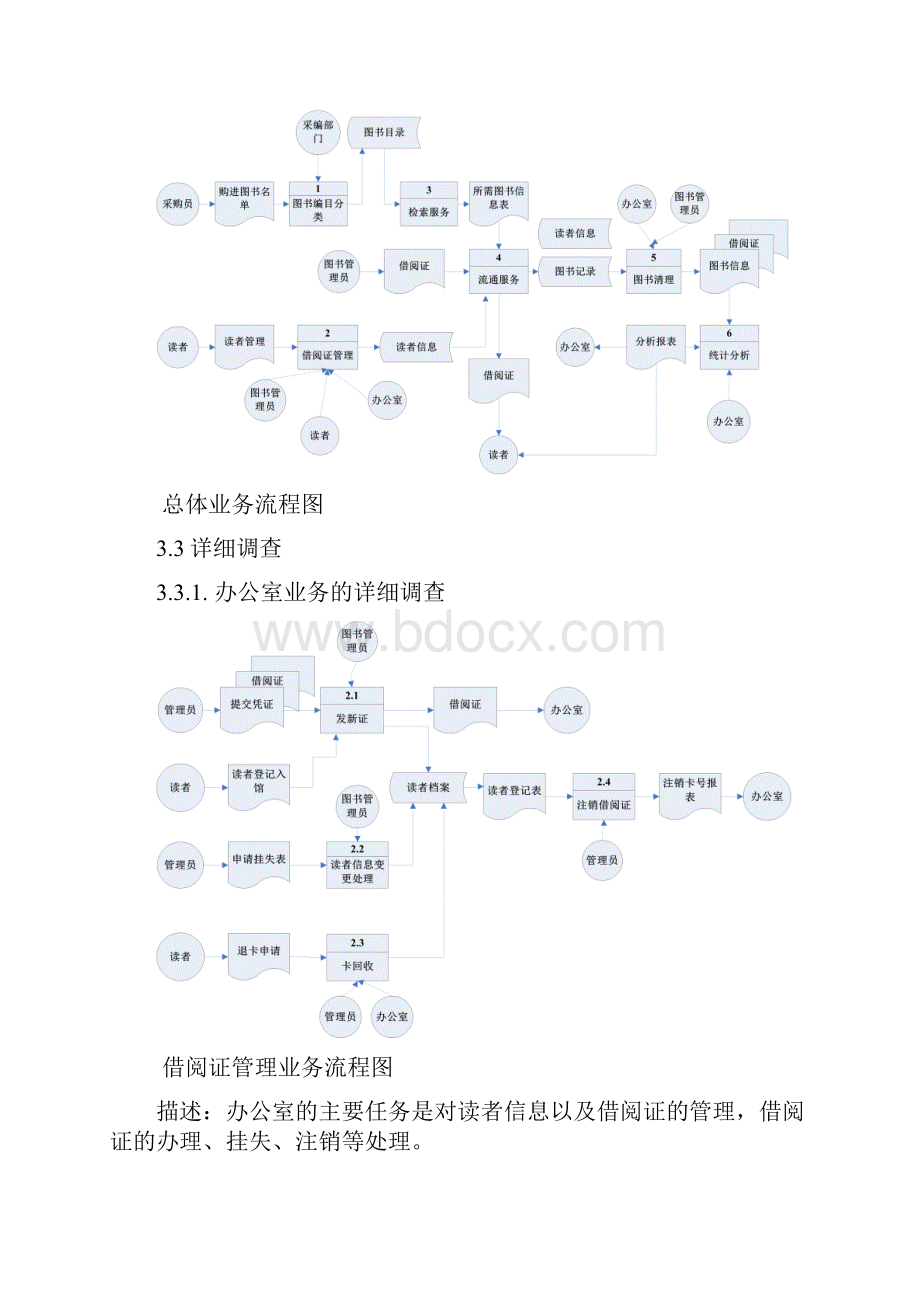 大学图书馆信息系统需求规格说明书要点.docx_第3页