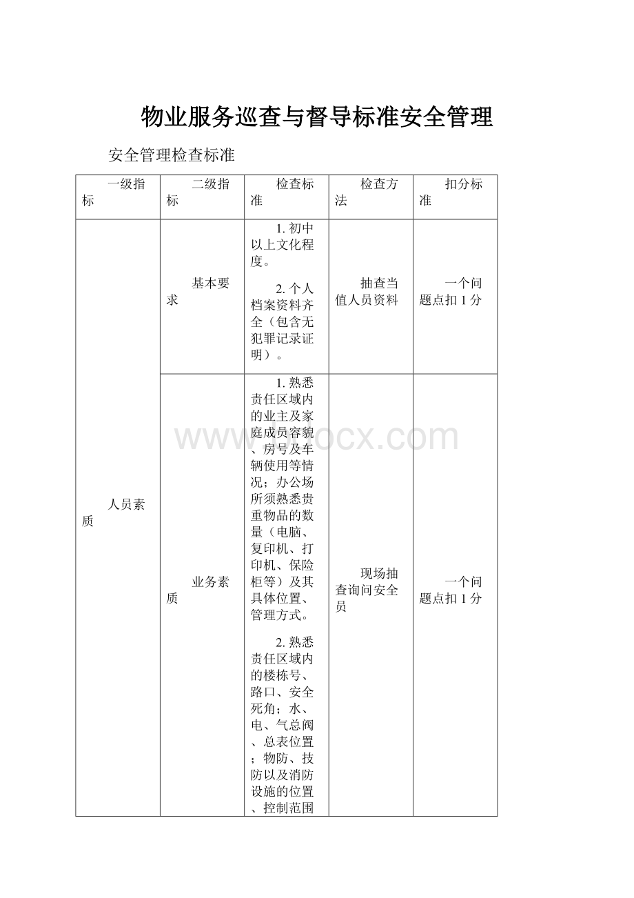 物业服务巡查与督导标准安全管理.docx